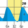St Johns tide chart for Saturday, September 20, 2025