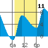 St Johns tide chart for Saturday, October 11, 2025