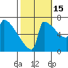 St Johns tide chart for Wednesday, October 15, 2025