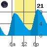 St Johns tide chart for Tuesday, October 21, 2025