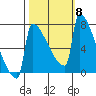 St Johns tide chart for Wednesday, October 8, 2025