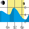 St Johns tide chart for Thursday, April 9, 2026