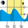 St Johns tide chart for Saturday, May 9, 2026