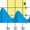 St Johns tide chart for Tuesday, June 9, 2026