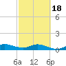 St. Lucie tide chart for Thursday, February 18, 2021