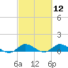 St. Lucie tide chart for Friday, March 12, 2021