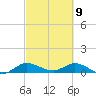 St. Lucie tide chart for Tuesday, March 9, 2021