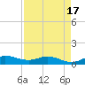 St. Lucie tide chart for Saturday, April 17, 2021