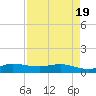 St. Lucie tide chart for Monday, April 19, 2021