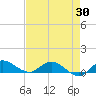 St. Lucie tide chart for Friday, April 30, 2021