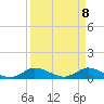 St. Lucie tide chart for Thursday, April 8, 2021