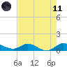 St. Lucie tide chart for Tuesday, May 11, 2021