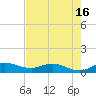 St. Lucie tide chart for Sunday, May 16, 2021
