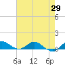 St. Lucie tide chart for Saturday, May 29, 2021