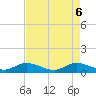 St. Lucie tide chart for Thursday, May 6, 2021
