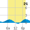 St. Lucie tide chart for Wednesday, July 21, 2021