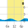 St. Lucie tide chart for Thursday, July 8, 2021
