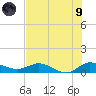 St. Lucie tide chart for Friday, July 9, 2021