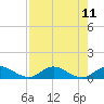 St. Lucie tide chart for Wednesday, August 11, 2021