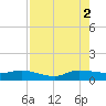 St. Lucie tide chart for Monday, August 2, 2021