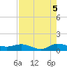 St. Lucie tide chart for Thursday, August 5, 2021