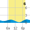 St. Lucie tide chart for Friday, August 6, 2021