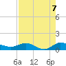 St. Lucie tide chart for Saturday, August 7, 2021