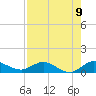 St. Lucie tide chart for Monday, August 9, 2021