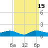 St. Lucie tide chart for Wednesday, September 15, 2021