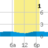 St. Lucie tide chart for Wednesday, September 1, 2021