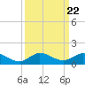 St. Lucie tide chart for Wednesday, September 22, 2021