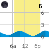 St. Lucie tide chart for Monday, September 6, 2021