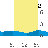 St. Lucie tide chart for Saturday, October 2, 2021