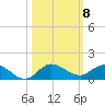 St. Lucie tide chart for Friday, October 8, 2021