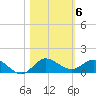 St. Lucie tide chart for Saturday, November 6, 2021