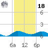 St. Lucie tide chart for Saturday, December 18, 2021