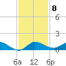 St. Lucie tide chart for Wednesday, December 8, 2021