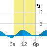 St. Lucie tide chart for Wednesday, January 5, 2022