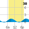 St. Lucie tide chart for Wednesday, March 30, 2022