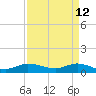 St. Lucie tide chart for Tuesday, April 12, 2022
