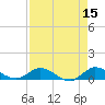 St. Lucie tide chart for Friday, April 15, 2022