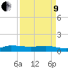 St. Lucie tide chart for Saturday, April 9, 2022