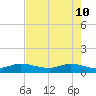 St. Lucie tide chart for Tuesday, May 10, 2022