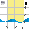 St. Lucie tide chart for Monday, May 16, 2022