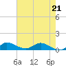 St. Lucie tide chart for Saturday, May 21, 2022