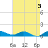 St. Lucie tide chart for Tuesday, May 3, 2022