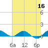 St. Lucie tide chart for Thursday, June 16, 2022