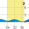 St. Lucie tide chart for Thursday, June 2, 2022