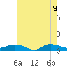 St. Lucie tide chart for Thursday, June 9, 2022