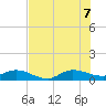St. Lucie tide chart for Thursday, July 7, 2022